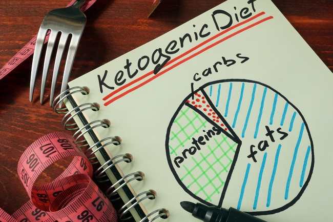 Ketogenic Diet اور اس کے فوائد کے بارے میں جانیں۔