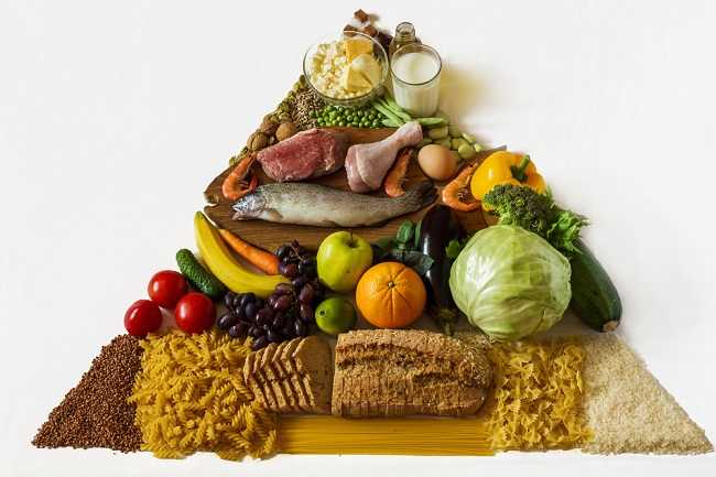 Pochopte potravinovou pyramidu jako průvodce zdravým stravováním